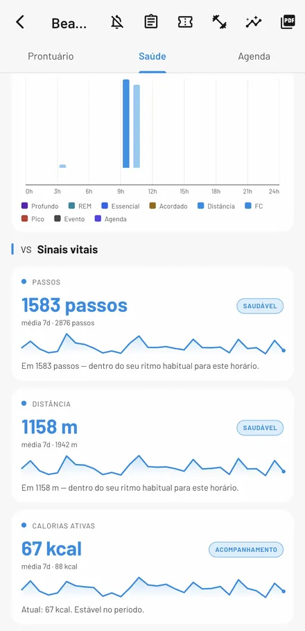 Tela Pessoas ativas, Saúde do ORPX para profissionais